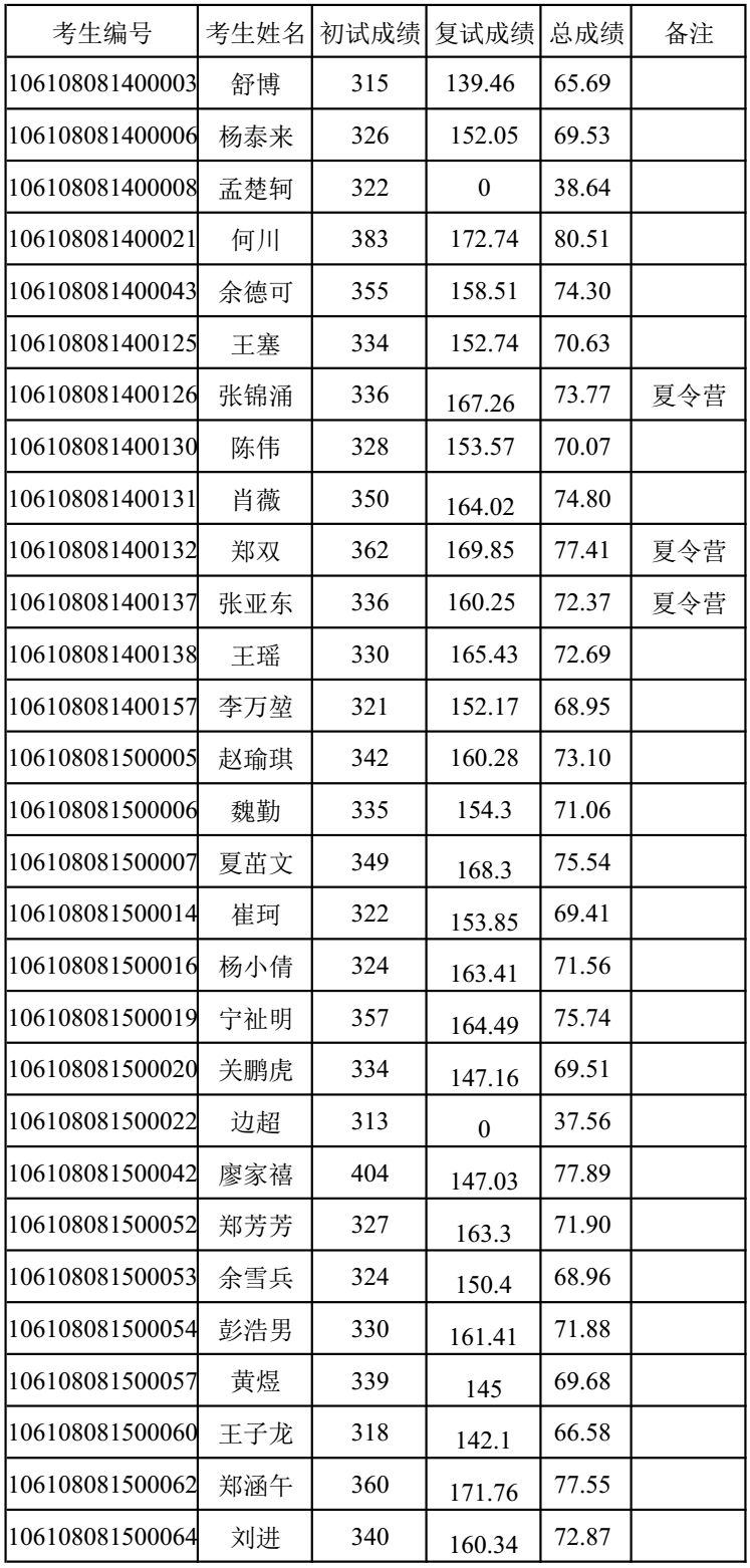 成人影视片