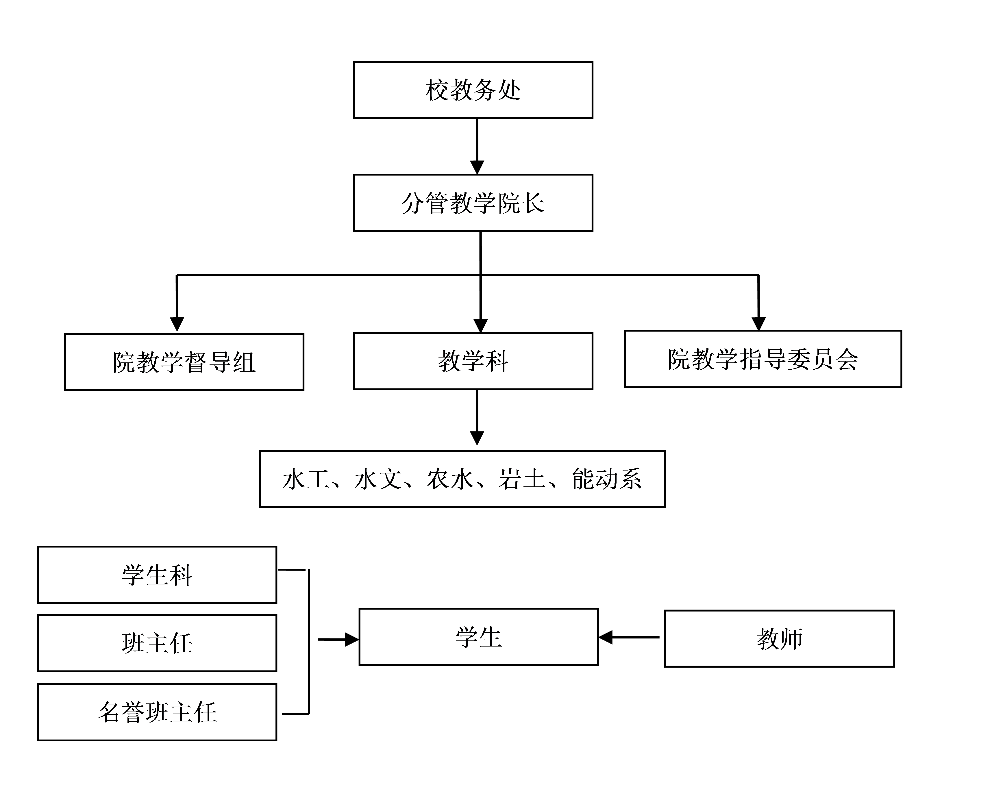 成人影视片
