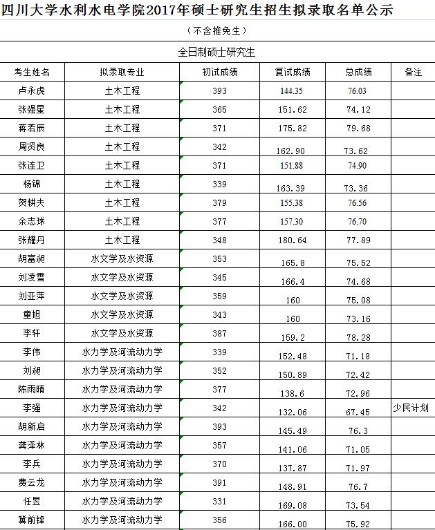 成人影视片