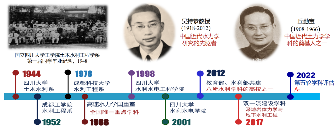 成人影视片