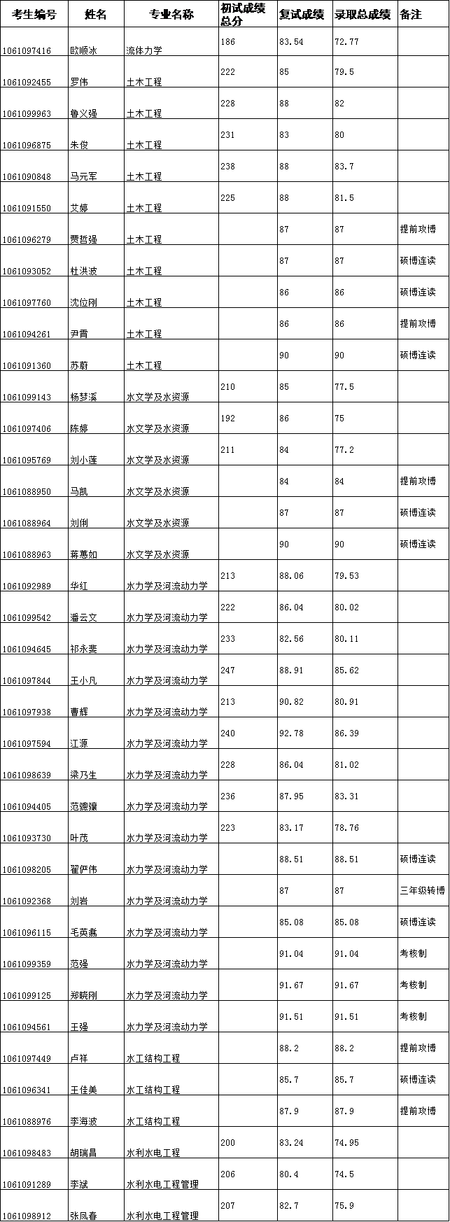 成人影视片
