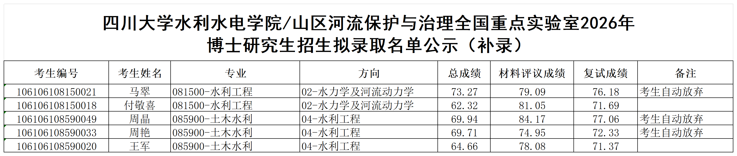 成人影视片