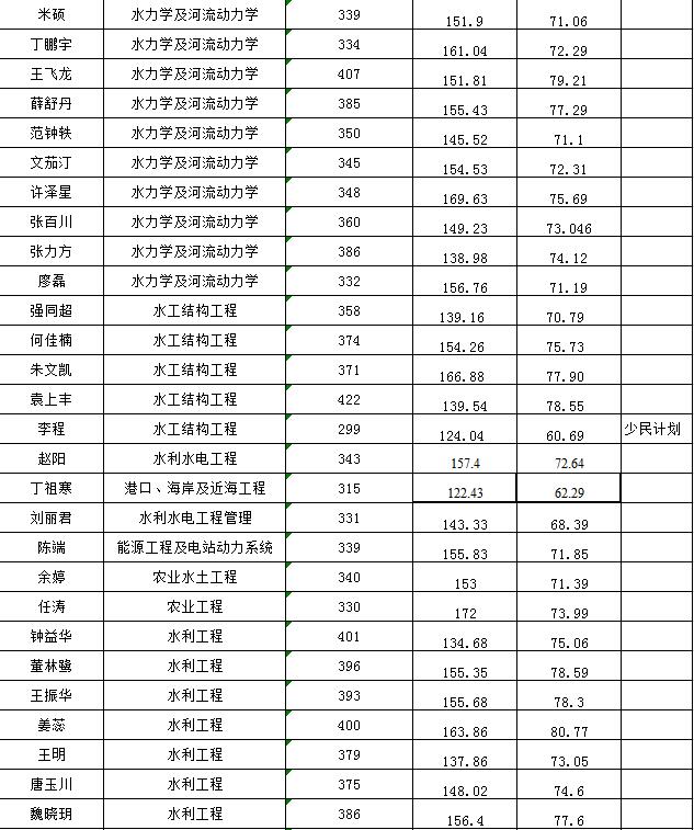 成人影视片