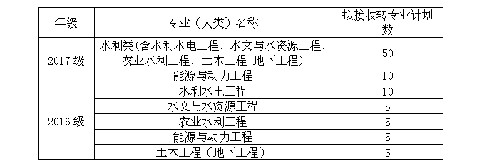 成人影视片