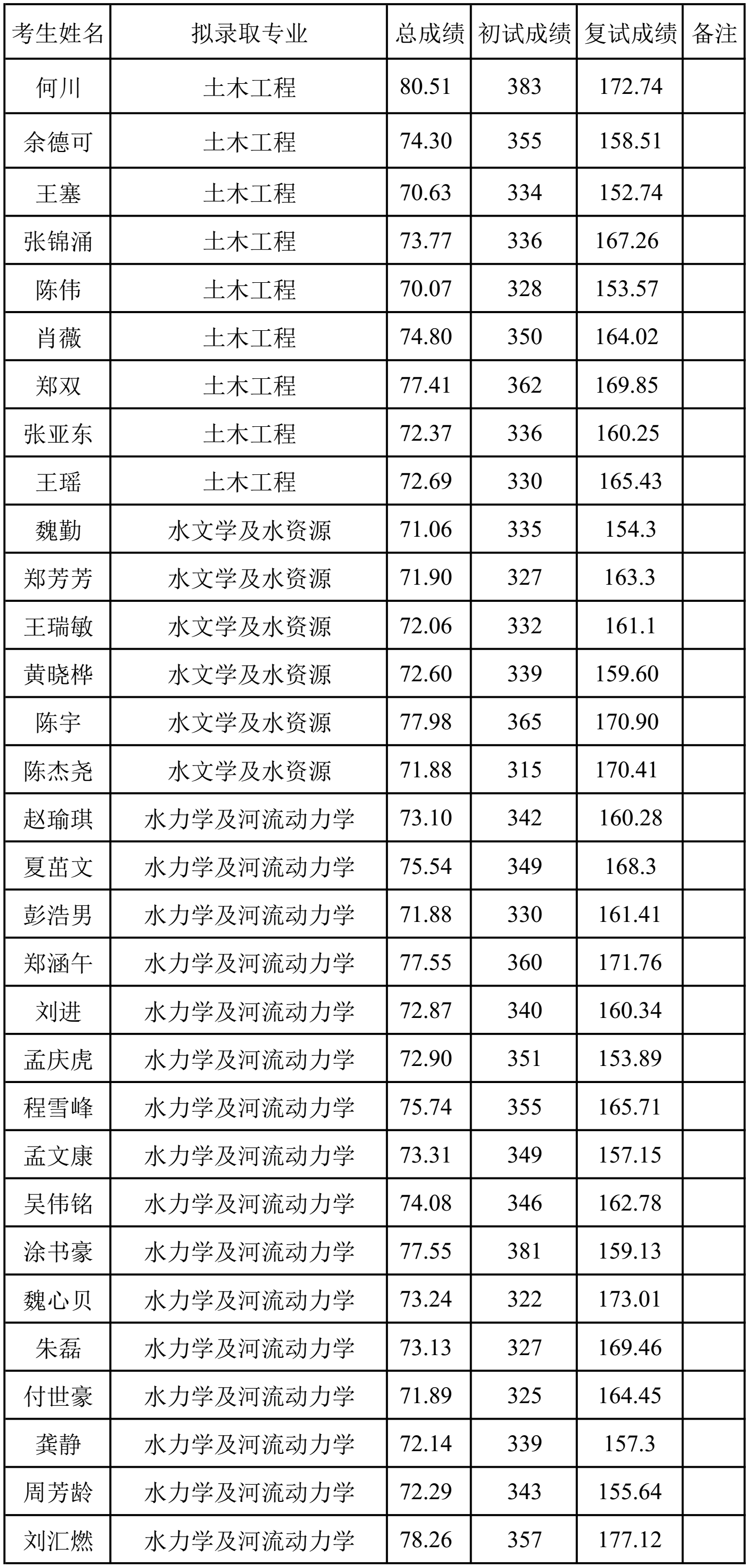 成人影视片