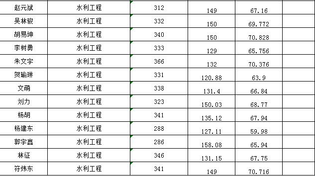 成人影视片